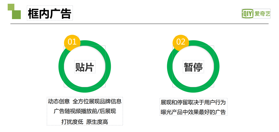 愛奇藝廣告：廣告形式特征覽表