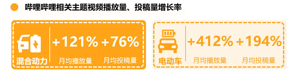 b站廣告代理有哪些？