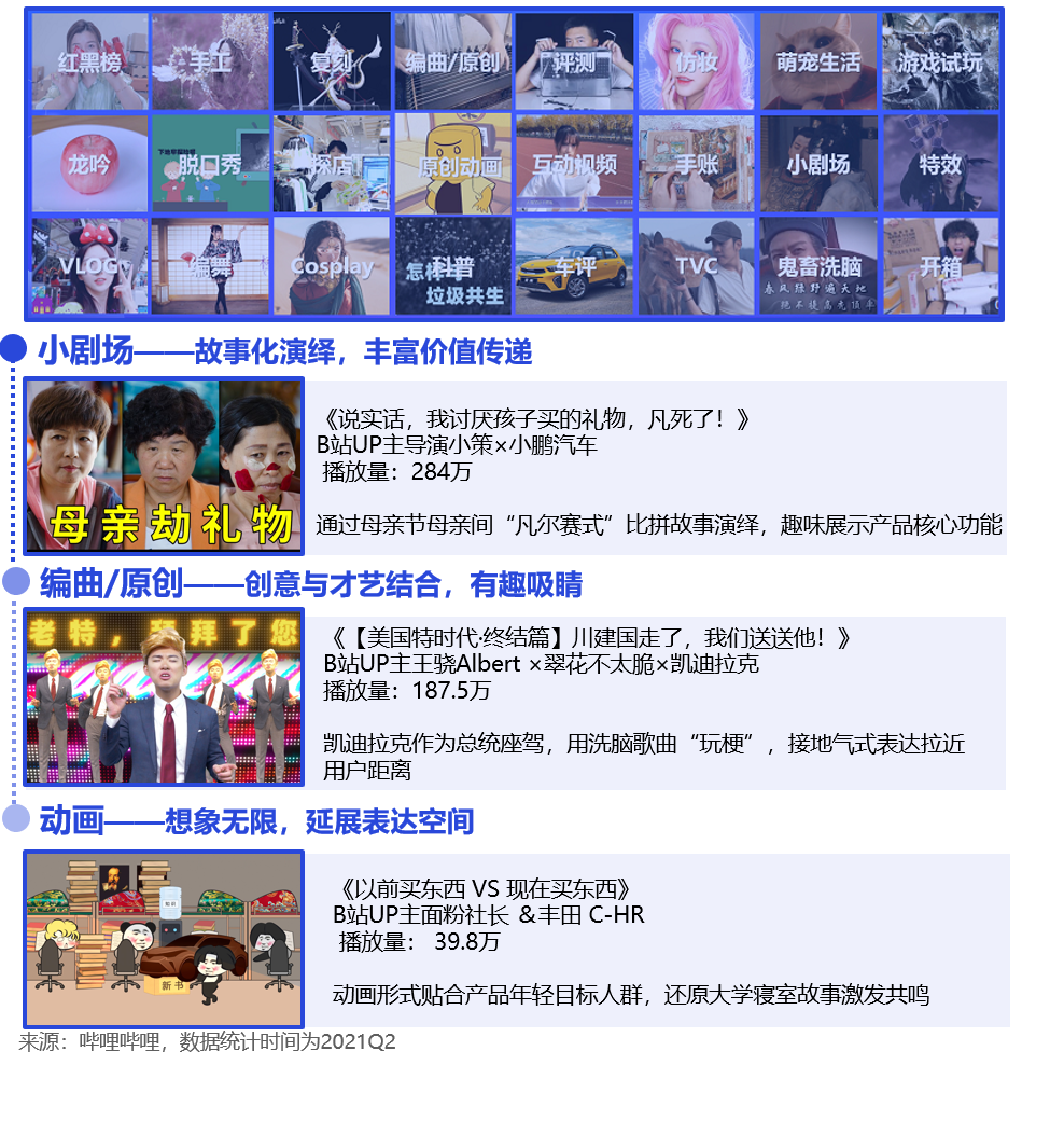 b站的營銷效果