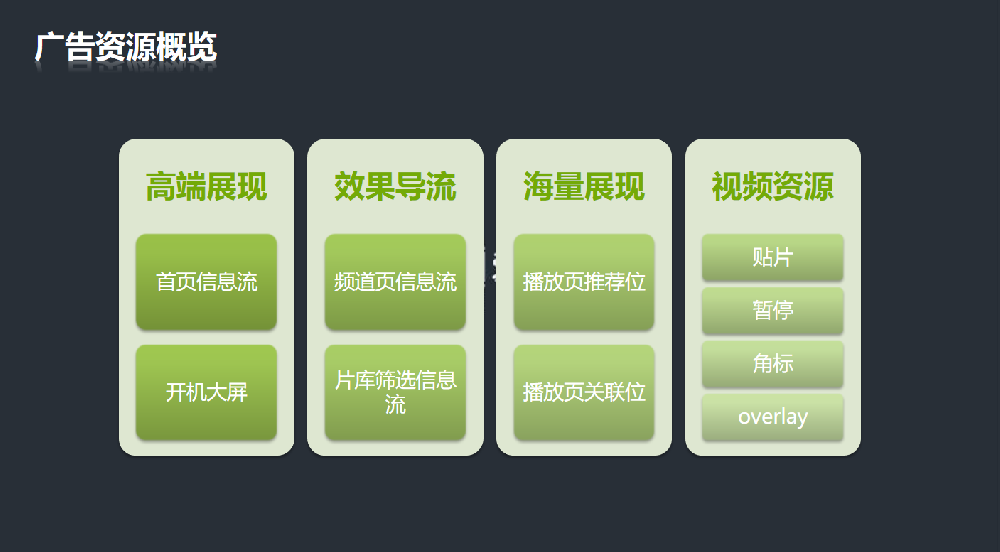 愛(ài)奇藝廣告資源概覽