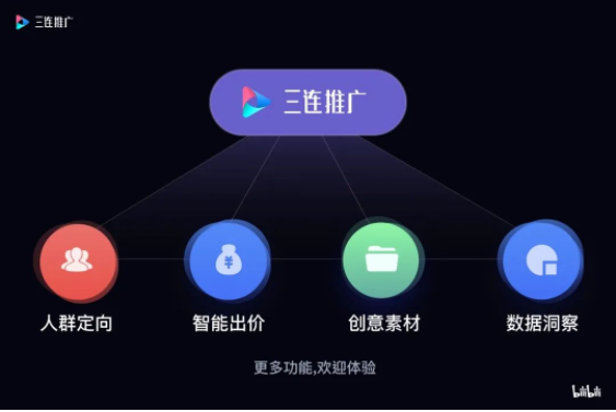 bilibili廣告投放要花多少錢？