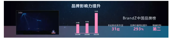 bilibili信息流廣告是如何帶動經濟增長的？