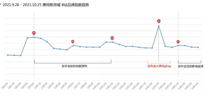 在嗶哩嗶哩投放服裝廣告的效果是由哪些因素影響的? 在嗶哩嗶哩投放服裝廣告的效果是由哪些因素影響的?