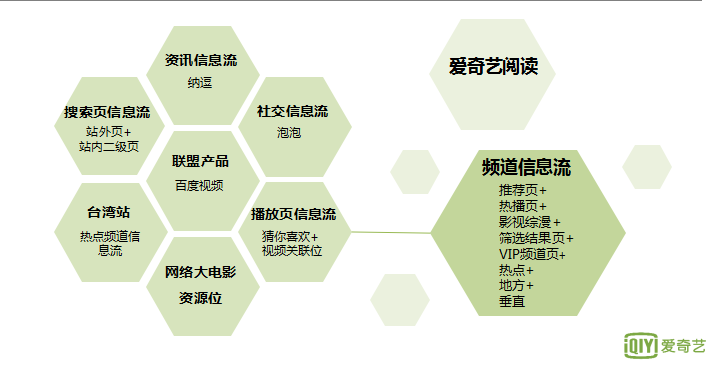 愛奇藝信息流廣告 愛奇藝信息流廣告