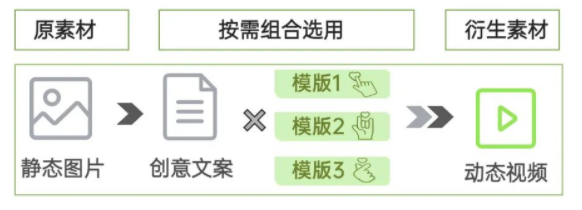 OPPO平臺可以投放視頻廣告嗎？
