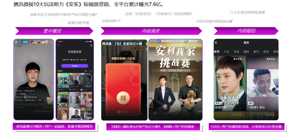 依托騰訊大內(nèi)容版圖，打造內(nèi)容+技術(shù)驅(qū)動(dòng)的社交新玩法，營(yíng)銷(xiāo)價(jià)值顯著