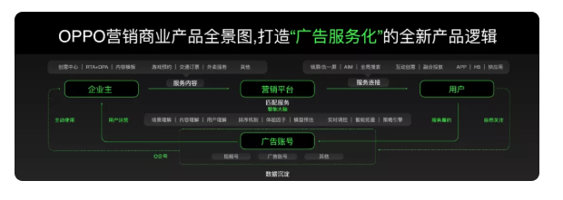 OPPO推廣營(yíng)銷的全景是怎樣的？