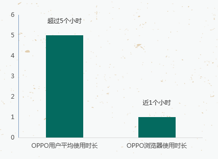 如何將OPPO廣告精準投放給目標用戶？