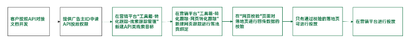 OPPO營(yíng)銷平臺(tái)推廣美妝行業(yè)的效果如何？