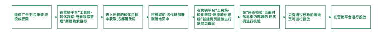 在OPPO開(kāi)戶的流程是怎樣的？