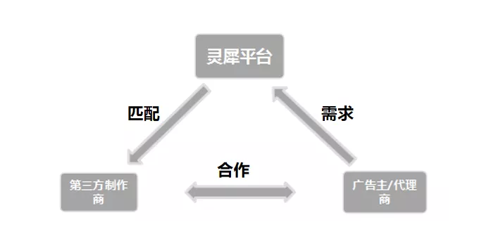 流程清晰，權(quán)益有保障
