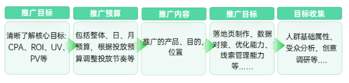 OPPO廣告賬戶前期搭建需要做哪些準備？