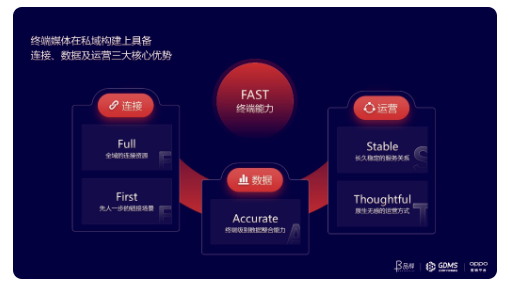 OPPO廣告推廣平臺打造連接、數據、運營三大核心優勢