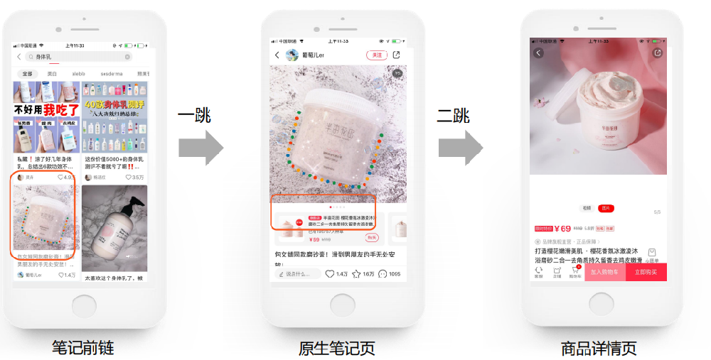 圖文筆記：前鏈為圖文筆記;一跳落地筆記；二跳商品詳情頁