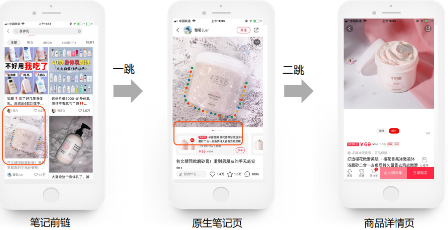 場景優勢:搜索廣告可以通過信息流內容讓用戶對產品信息有基礎印象,通過搜索加深對產品/品牌的認知,從而實現數據轉化;用戶可以通過搜索結果對比,在不同的產品或者是品牌當中進行選擇,對用戶消費決策產品影響;另外當我們沒有明確購買方向和訴求的時候也可以通過搜索實現產品種草,了解當下時尚趨勢、熱款和爆款信息。 場景優勢:搜索廣告可以通過信息流內容讓用戶對產品信息有基礎印象,通過搜索加深對產品/品牌的認知,從而實現數據轉化;用戶可以通過搜索結果對比,在不同的產品或者是品牌當中進行選擇,對用戶消費決策產品影響;另外當我們沒有明確購買方向和訴求的時候也可以通過搜索實現產品種草,了解當下時尚趨勢、熱款和爆款信息。