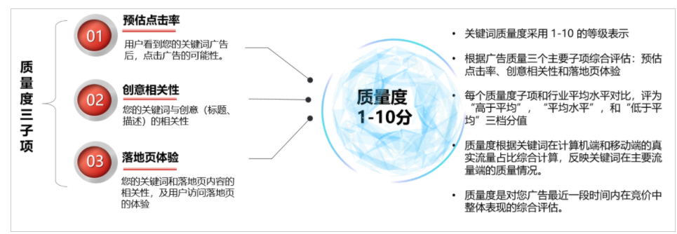 廣東陽江在百度上怎么添加查看詳情的跳轉頁面？