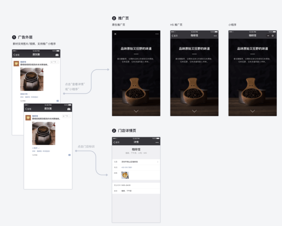 微信朋友圈廣告具有哪些推廣功能？