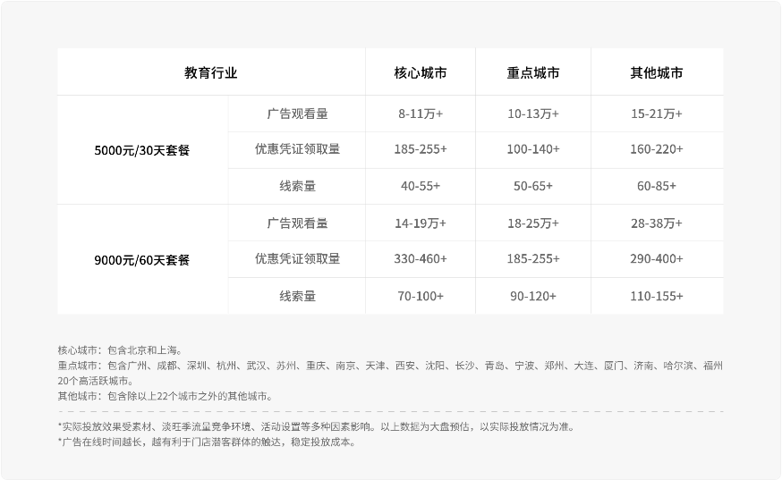教育行業(yè) 教育行業(yè)
