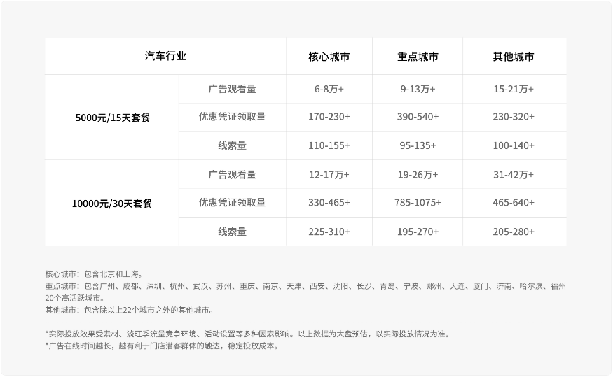 汽車行業(yè) 汽車行業(yè)