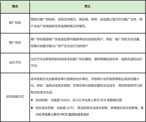 關于搜索投放能力時幾個重要的概念