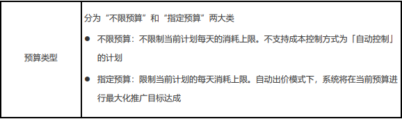 關于搜索投放能力時幾個重要的概念