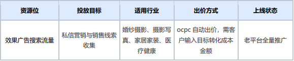 智能搭建功能適用范圍
