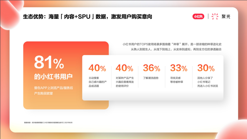 海量『內(nèi)容+SPU』數(shù)據(jù)，激發(fā)用戶購買意向