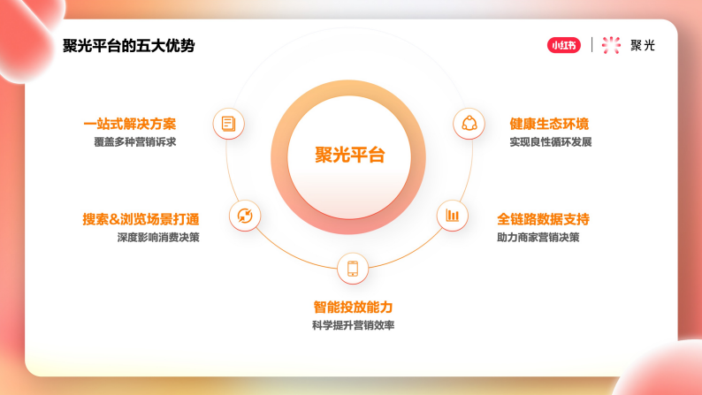 聚光平臺的五大優(yōu)勢