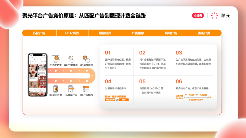 從匹配廣告到展現(xiàn)計(jì)費(fèi)全鏈路