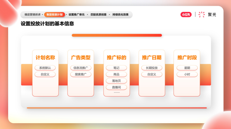設(shè)置投放計(jì)劃的基本信息