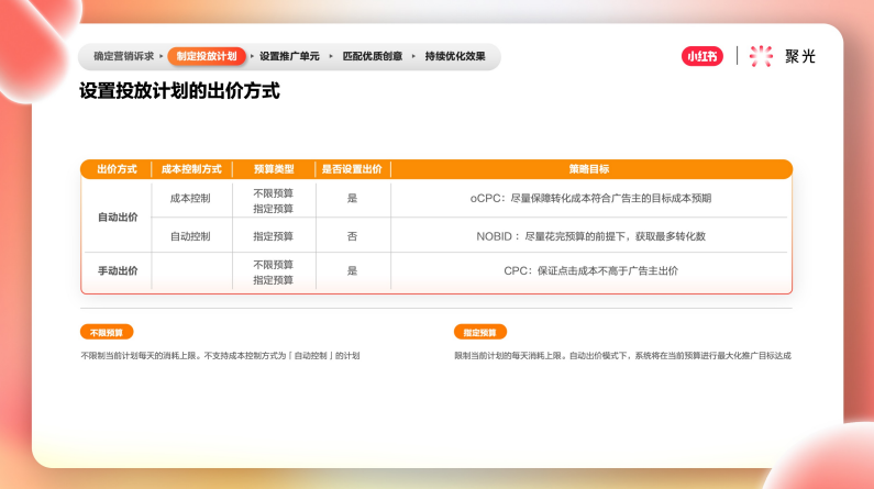 設(shè)置投放計(jì)劃的出價方式
