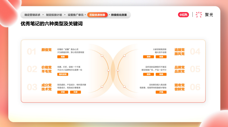 優(yōu)秀筆記的六種類型及關(guān)鍵詞