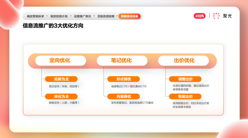 信息流推廣的3大優(yōu)化方向