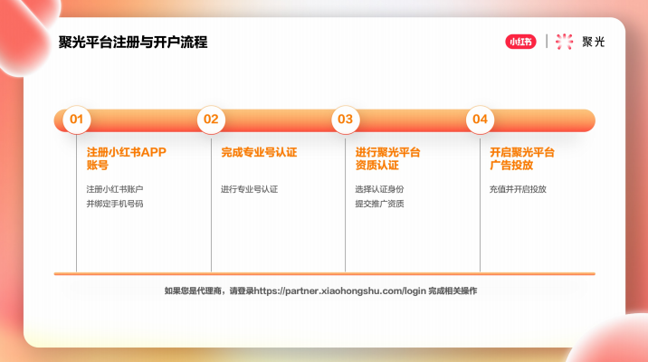 聚光平臺注冊與開戶流程