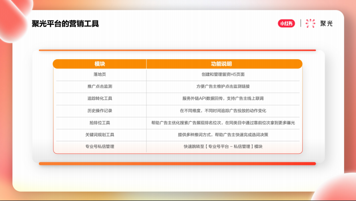 聚光平臺的營銷工具