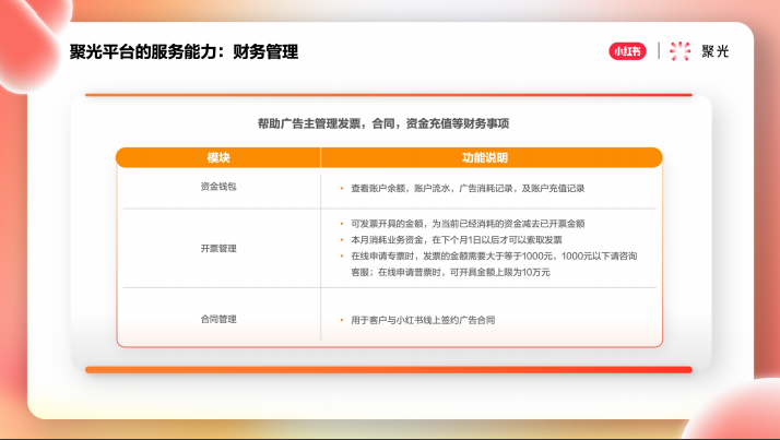 聚光平臺的服務(wù)能力：財(cái)務(wù)管理