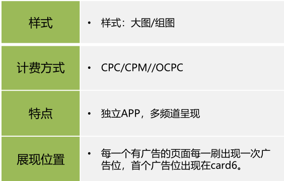 在愛奇藝推廣廣告之后多久能出效果？