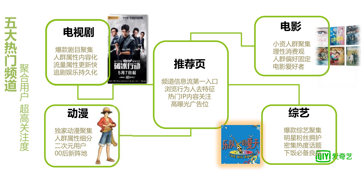 在愛奇藝推廣廣告的優勢是什么？