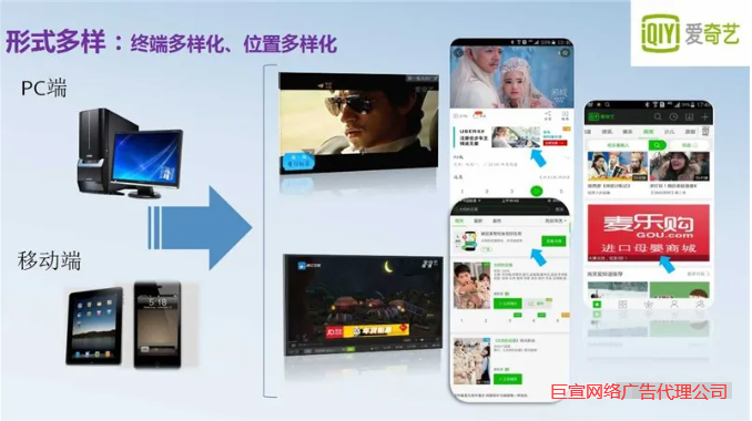 愛奇藝廣告開戶費用 愛奇藝廣告開戶費用