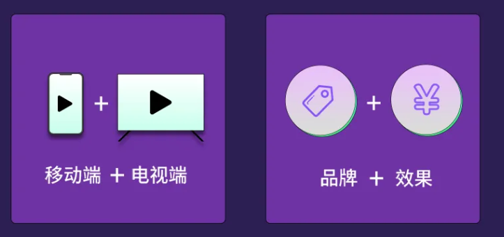愛奇藝廣告怎樣投放刺激用戶轉化? 愛奇藝廣告怎樣投放刺激用戶轉化?