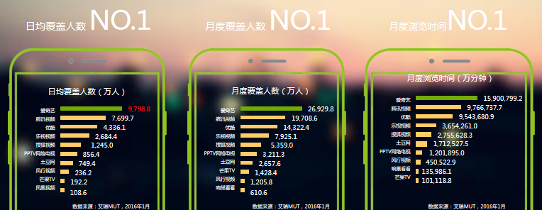 愛奇藝信息流廣告的推廣效果怎么樣？