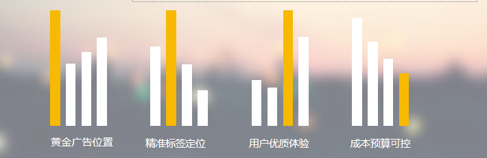 愛奇藝廣告的展現(xiàn)位置一般是在哪？