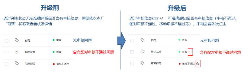 百度營銷推廣平臺：物料審核信息提示&顯示預計審核時間升級--全流量上線