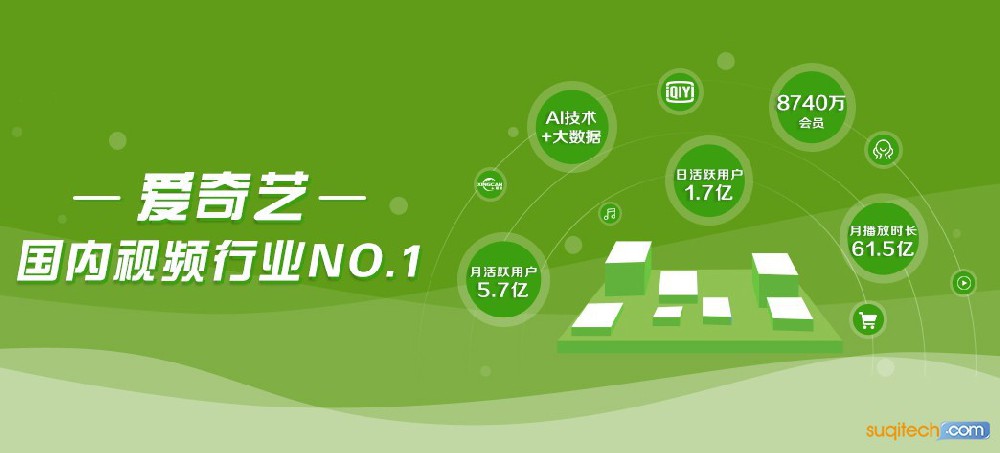 越來越多的中小企業(yè)開始在愛奇藝信息流廣告經(jīng)營自己的陣地。