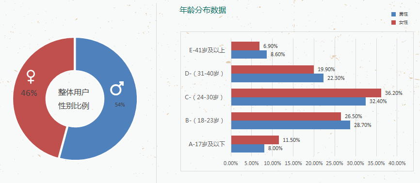 在OPPO信息流投放廣告的優勢有哪些？