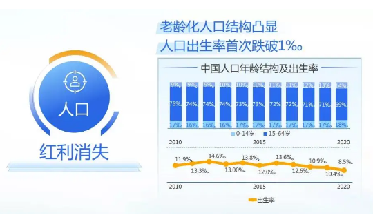 微信