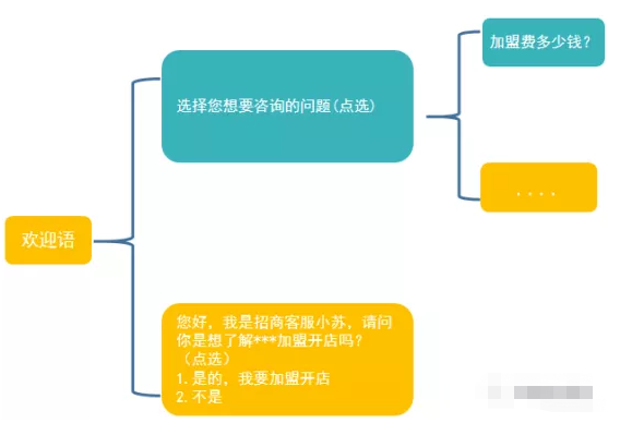 微信廣告平臺
