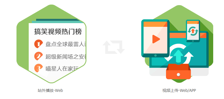 愛(ài)奇藝信息流廣告開(kāi)戶多少錢,愛(ài)奇藝視頻貼片廣告怎么做? 愛(ài)奇藝信息流廣告開(kāi)戶多少錢,愛(ài)奇藝視頻貼片廣告怎么做?
