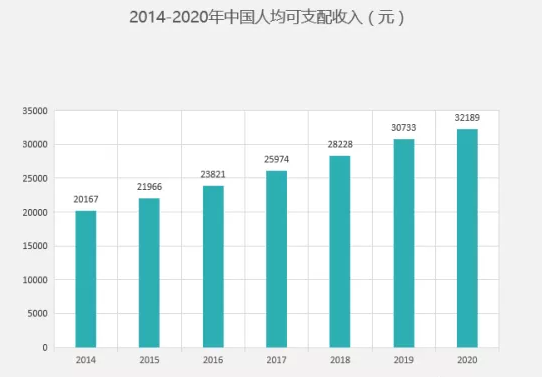 微信朋友圈廣告 微信朋友圈廣告