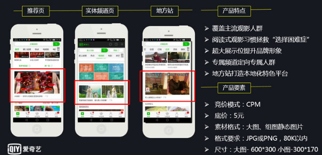 愛奇藝投放廣告曝光率高,以原生信息的方式呈現讓用戶體驗效果更好,有效提升廣告轉化率 愛奇藝投放廣告曝光率高,以原生信息的方式呈現讓用戶體驗效果更好,有效提升廣告轉化率